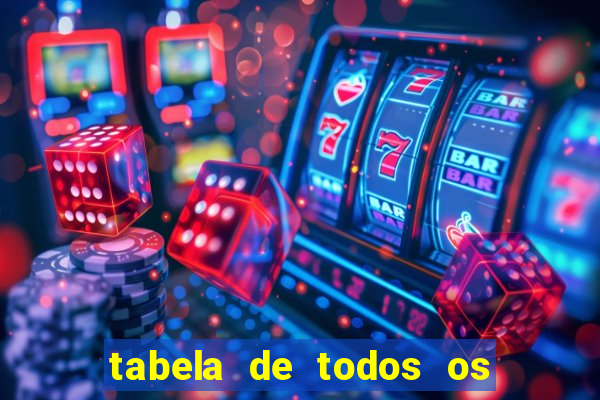 tabela de todos os campeonatos brasileiros